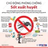 Sot xuat huyet
