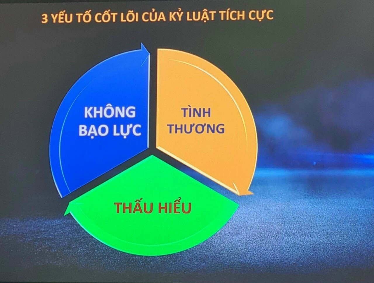 Chuyên đề: Kỷ luật tích cực.