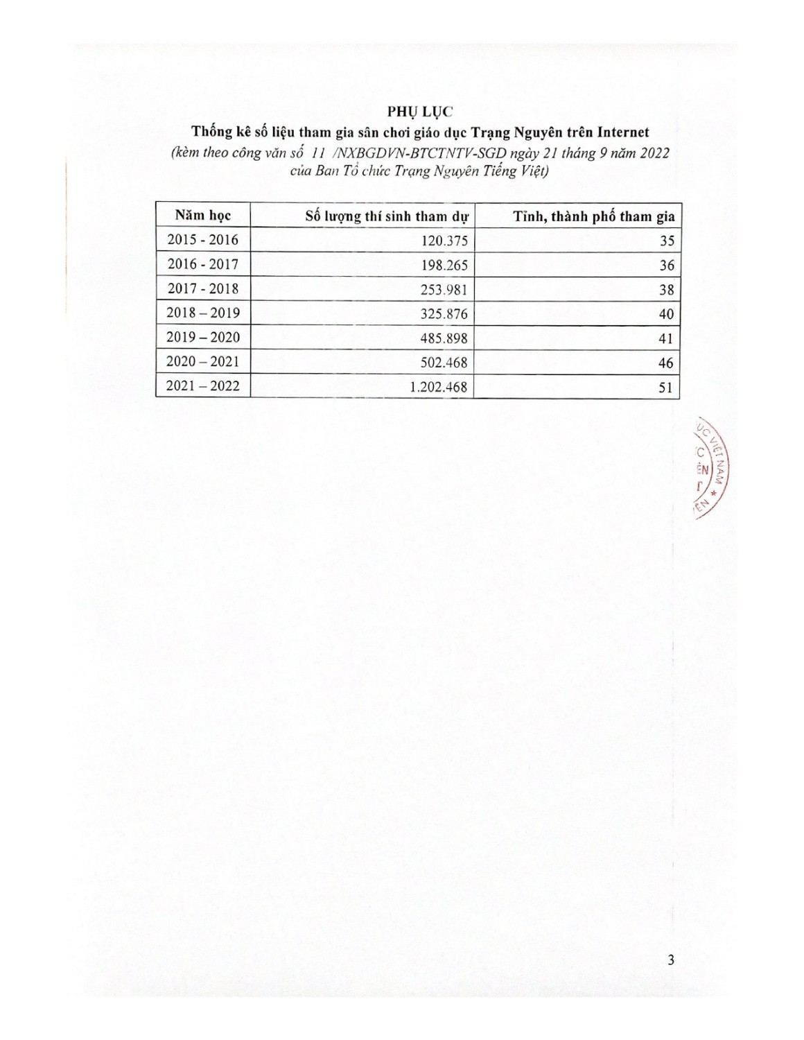 CV 11 PGD HA DONG page 0003